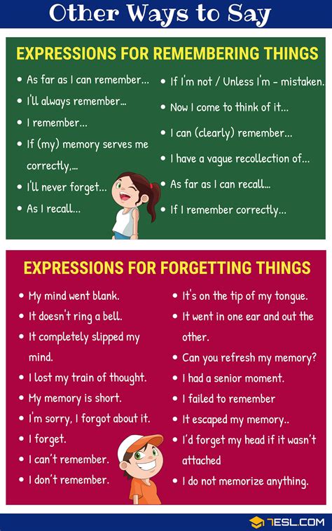 Using the Word 'Forget' in Sentences